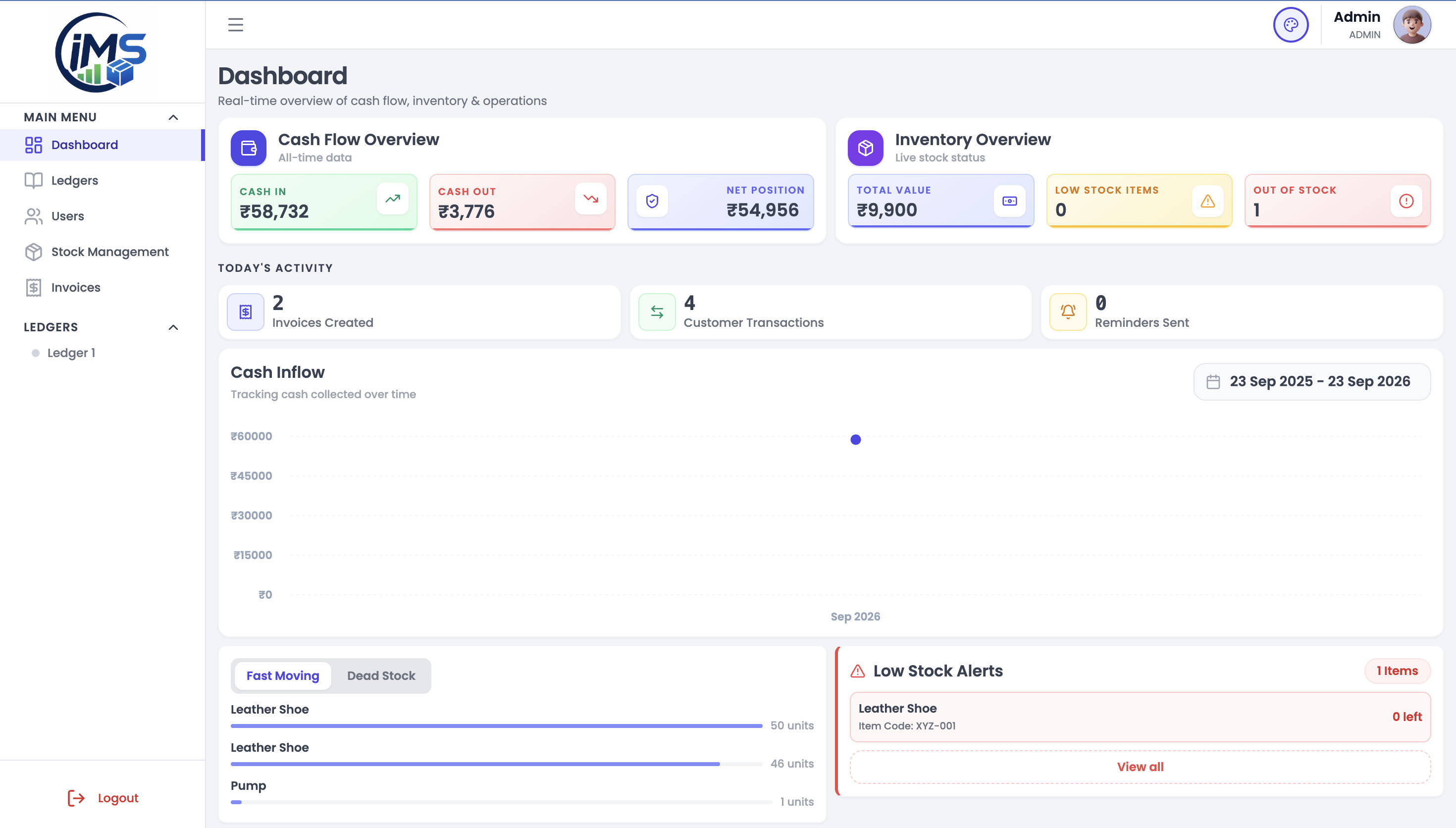 IMS SaaS dashboard desktop interface engineered by CrestBytes