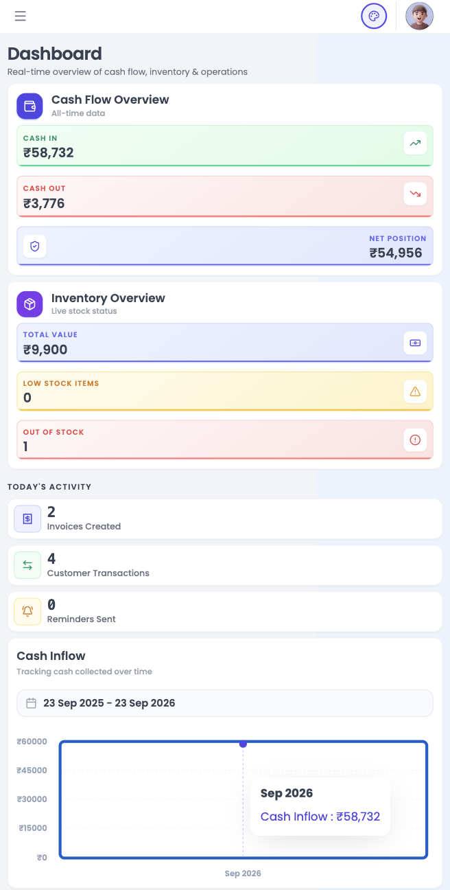 IMS SaaS dashboard mobile interface engineered by CrestBytes